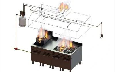 kitchen fire suppression system